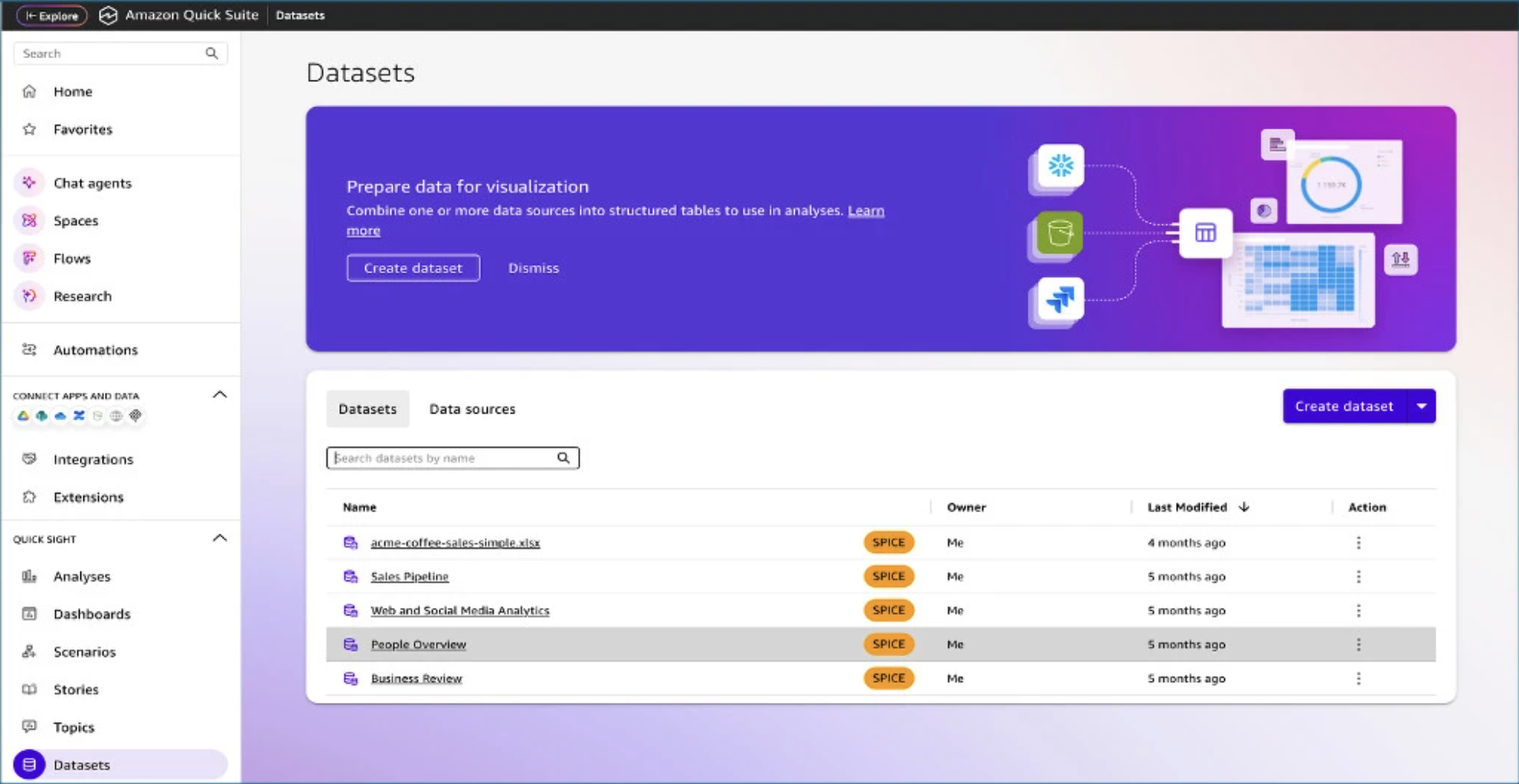 AWS Quick 2