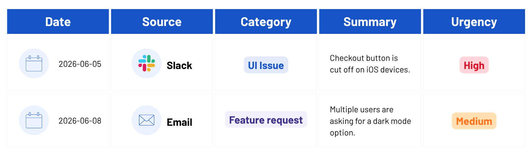 AWS Quick table 2