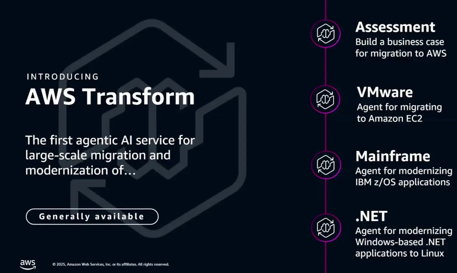 AWS transform introduction