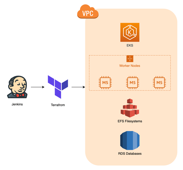 AWS cloud provider for kubernetes setup