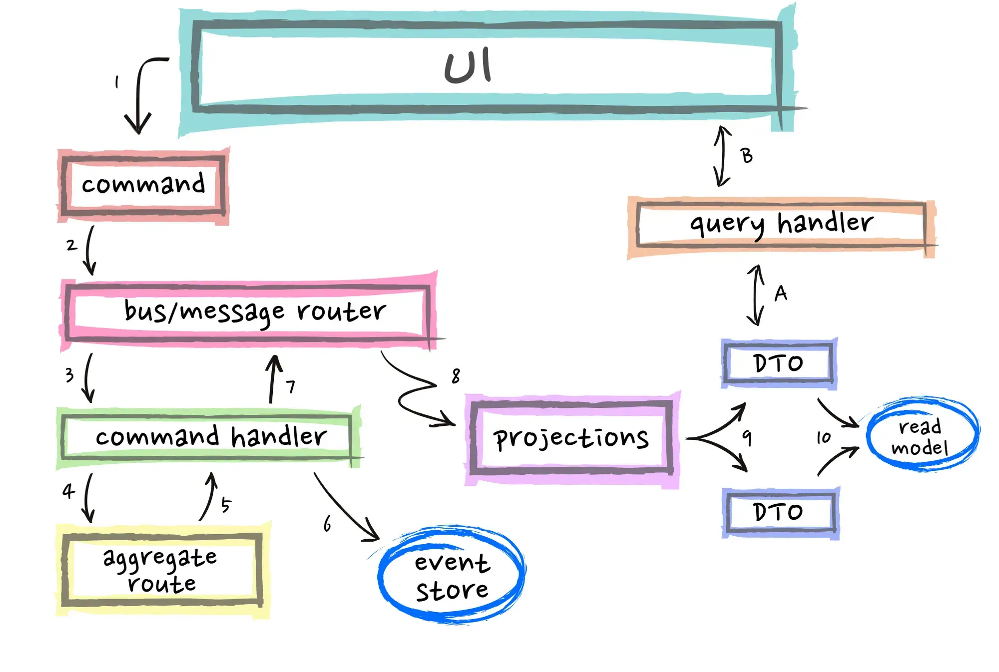 <span id="hs_cos_wrapper_name" class="hs_cos_wrapper hs_cos_wrapper_meta_field hs_cos_wrapper_type_text" style="" data-hs-cos-general-type="meta_field" data-hs-cos-type="text" >De kracht van EventSourcing en CQRS: Een beginnershandleiding</span>