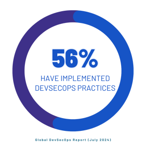 56 percent have implemented devsecops practices