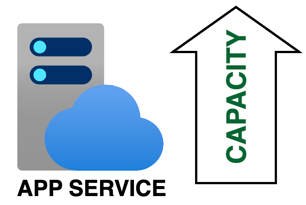App service