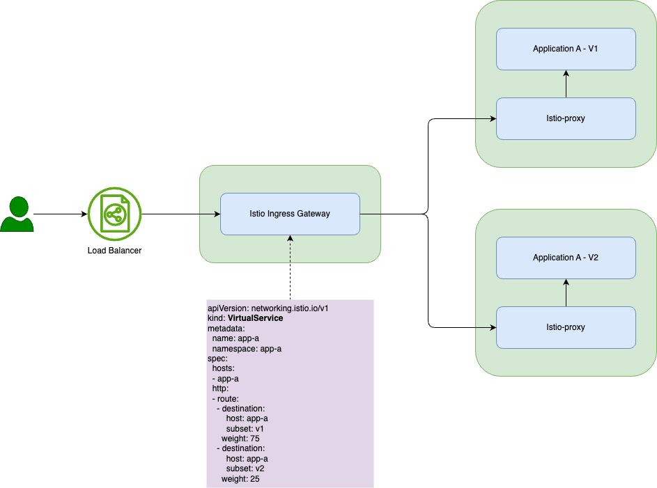 Istio 6
