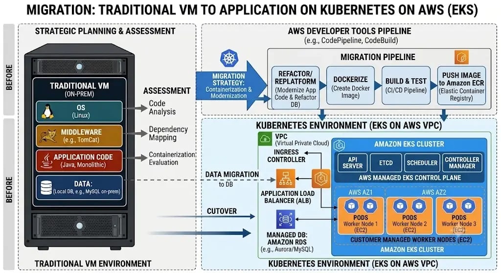 image AWS transform blogpost