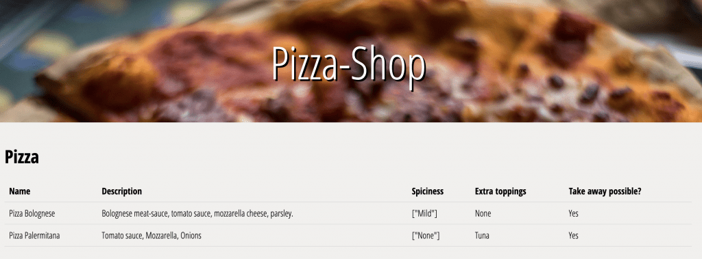 pizzashop app response in Angular application
