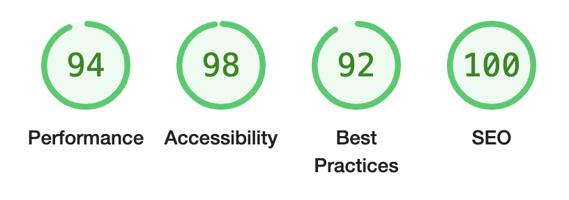 Google Lighthouse ACA Website score Image showing the Google Lighthouse score