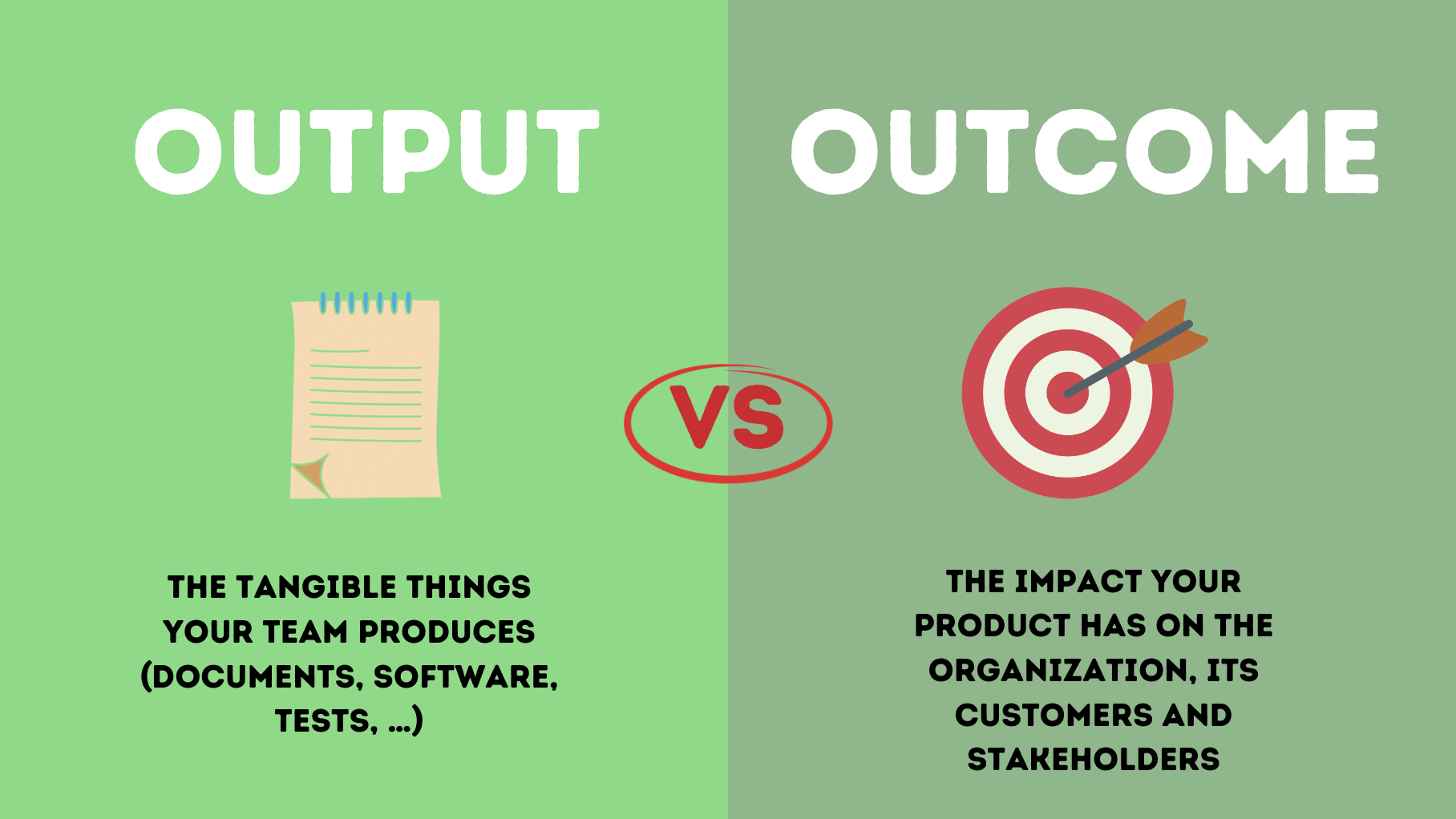 output outcome
