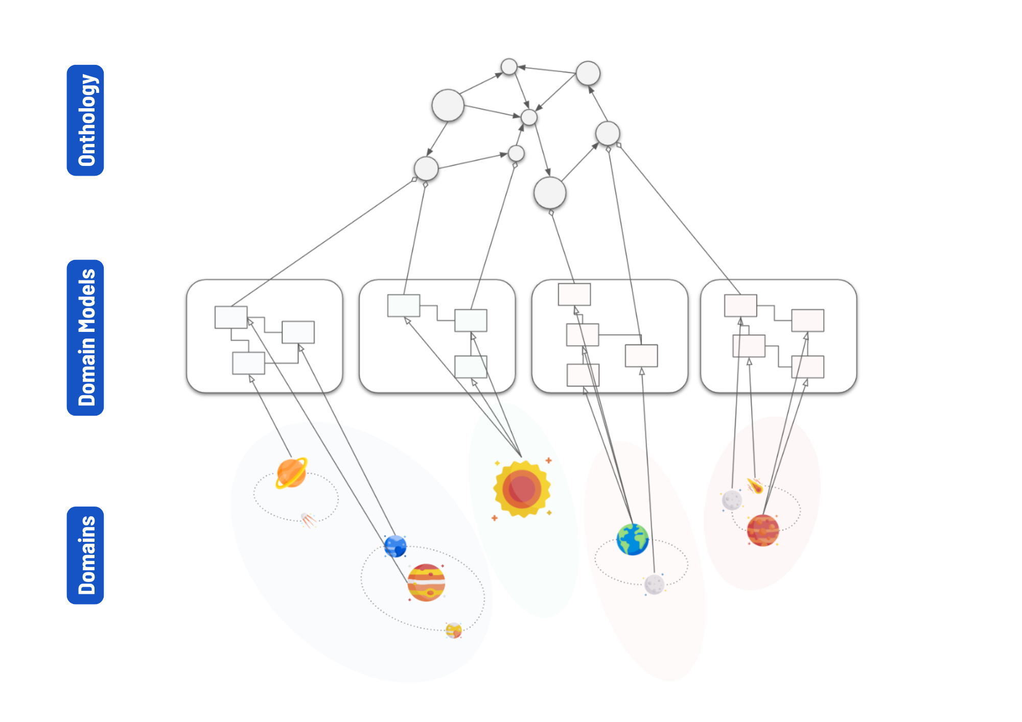 enterprise ontology