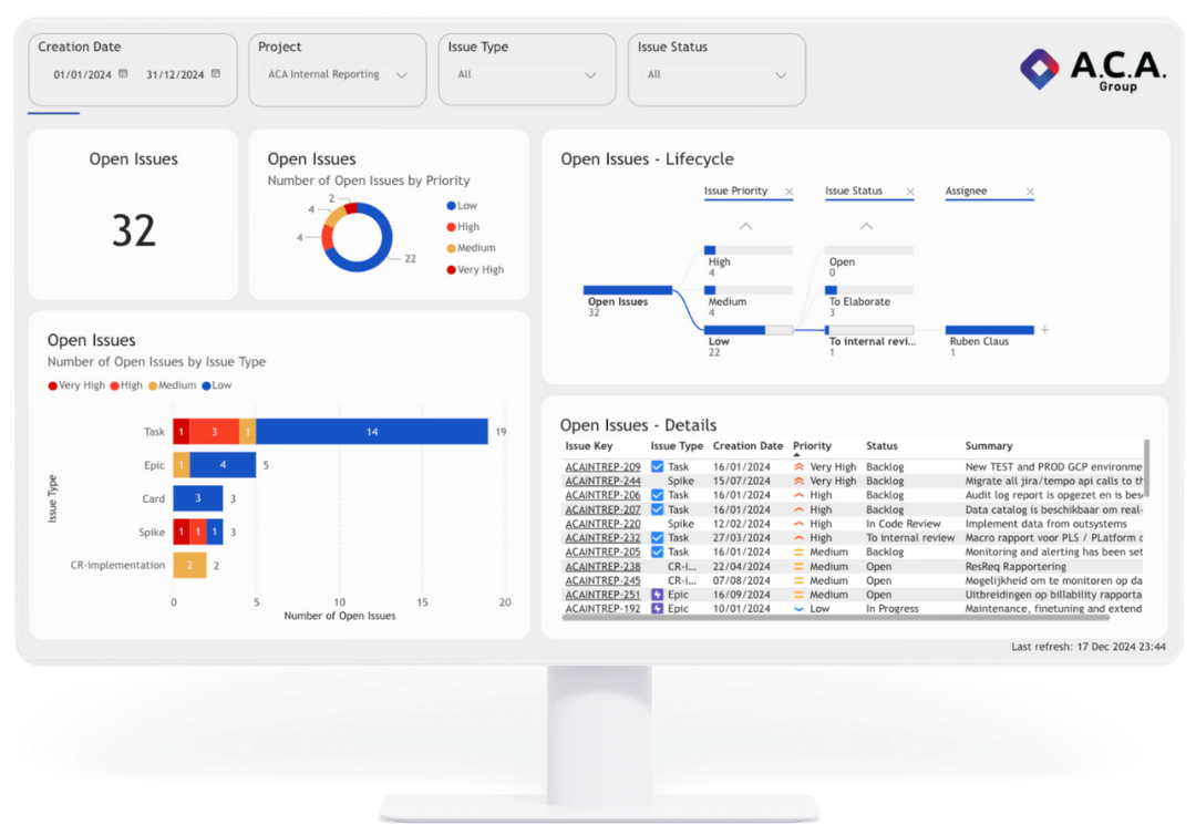 JirAlytics mock up