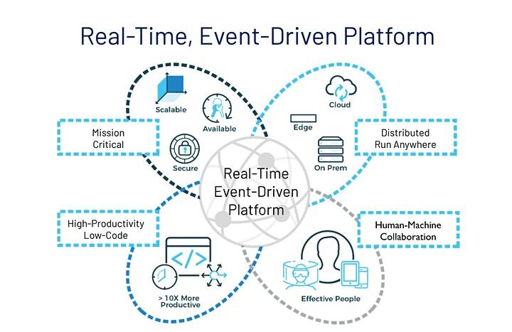1629296237-real-time-event-driven-platform